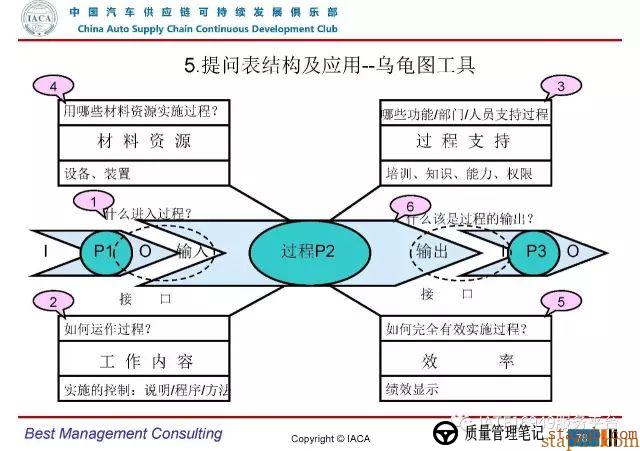 VDA6.3-2016审核员培训教材(完整版) VDA6.3-2016审核员培训教材(完整版)