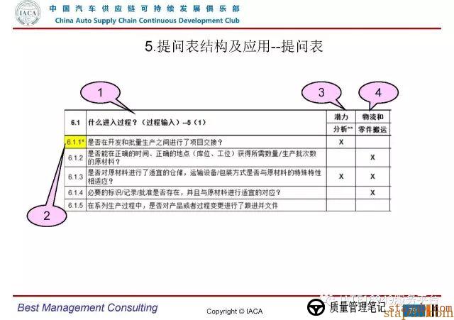 VDA6.3-2016审核员培训教材(完整版) VDA6.3-2016审核员培训教材(完整版)