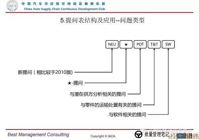 VDA6.3-2016审核员培训教材(完整版) VDA6.3-2016审核员培训教材(完整版)