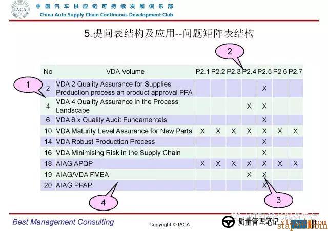 VDA6.3-2016审核员培训教材(完整版) VDA6.3-2016审核员培训教材(完整版)
