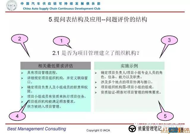 VDA6.3-2016审核员培训教材(完整版) VDA6.3-2016审核员培训教材(完整版)