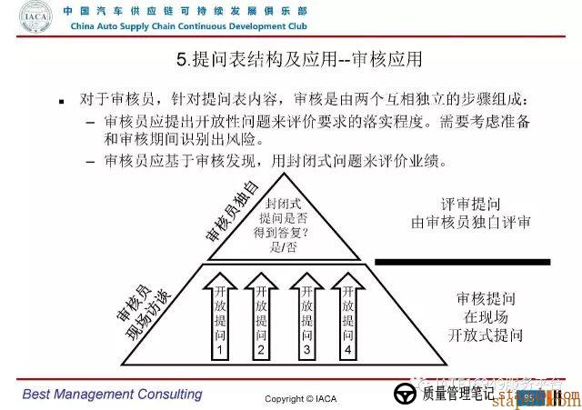 VDA6.3-2016审核员培训教材(完整版) VDA6.3-2016审核员培训教材(完整版)