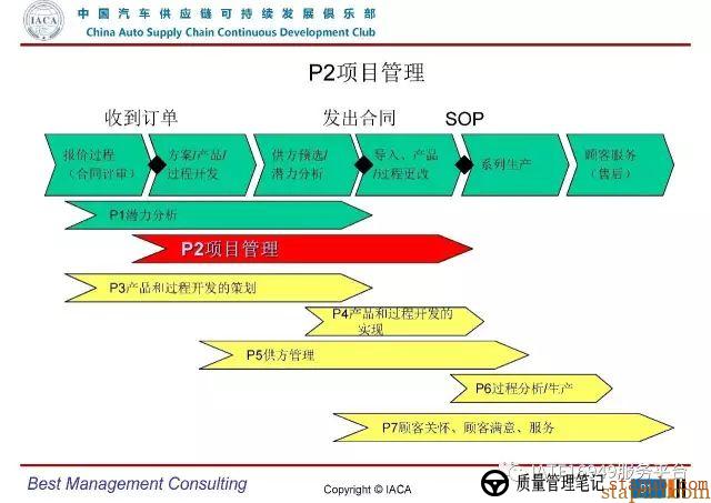 VDA6.3-2016审核员培训教材(完整版) VDA6.3-2016审核员培训教材(完整版)