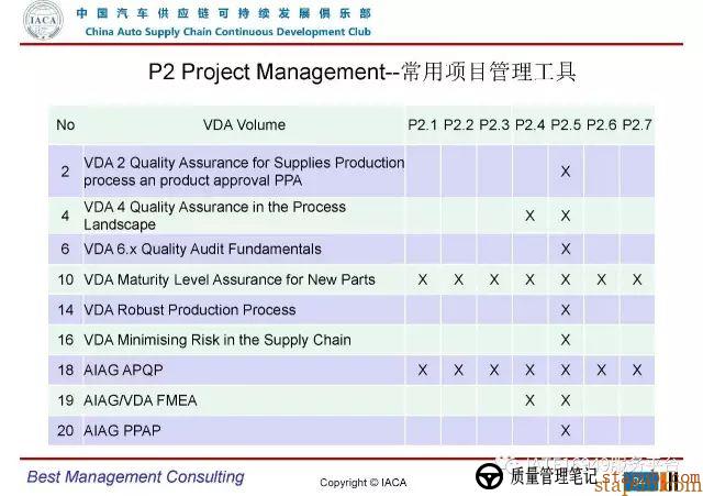 VDA6.3-2016审核员培训教材(完整版) VDA6.3-2016审核员培训教材(完整版)