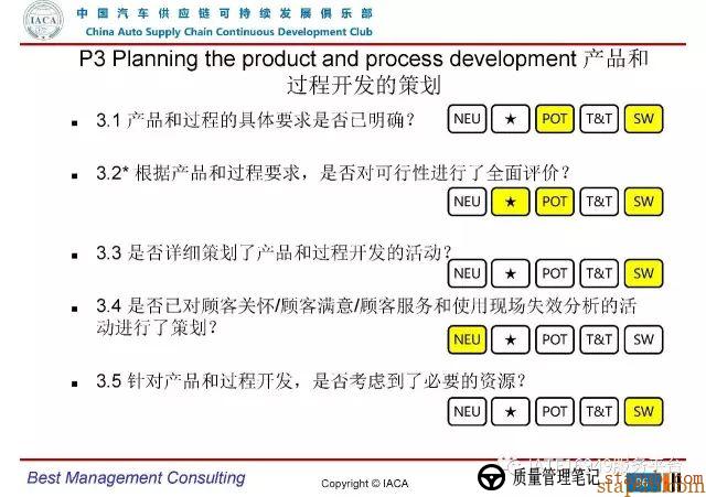 VDA6.3-2016审核员培训教材(完整版) VDA6.3-2016审核员培训教材(完整版)