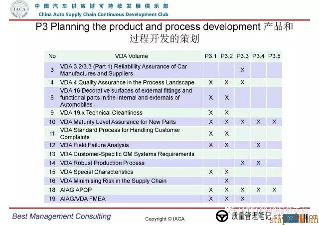 VDA6.3-2016审核员培训教材(完整版) VDA6.3-2016审核员培训教材(完整版)