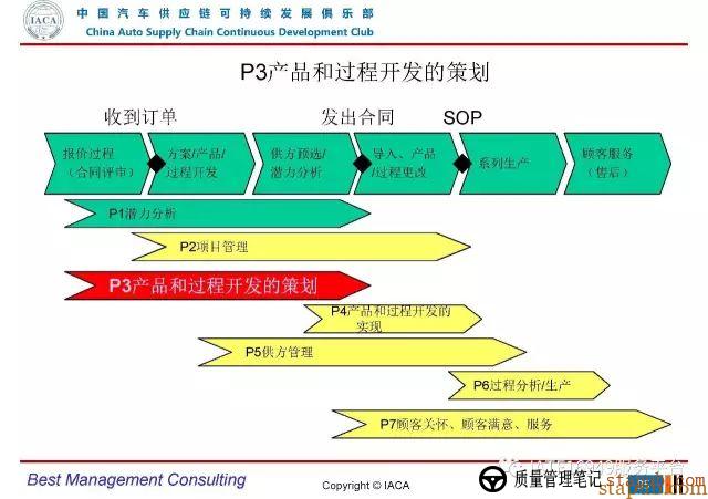 VDA6.3-2016审核员培训教材(完整版) VDA6.3-2016审核员培训教材(完整版)