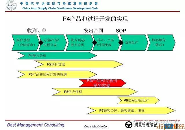 VDA6.3-2016审核员培训教材(完整版) VDA6.3-2016审核员培训教材(完整版)