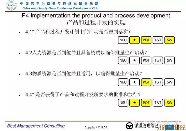 VDA6.3-2016审核员培训教材(完整版) VDA6.3-2016审核员培训教材(完整版)