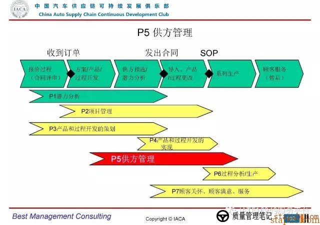 VDA6.3-2016审核员培训教材(完整版) VDA6.3-2016审核员培训教材(完整版)