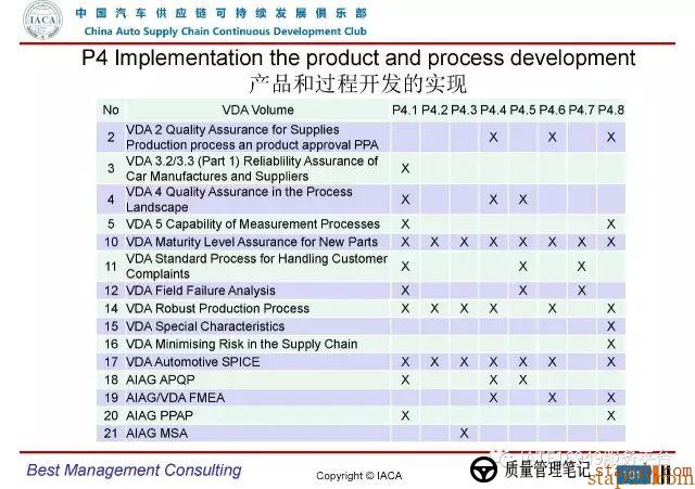 VDA6.3-2016审核员培训教材(完整版) VDA6.3-2016审核员培训教材(完整版)