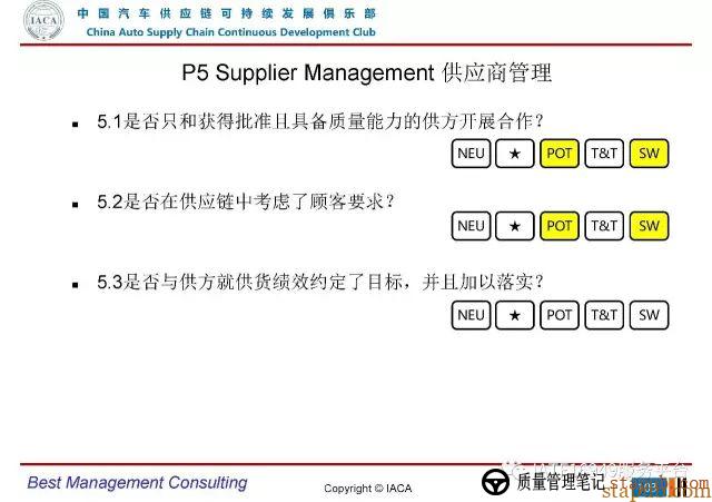 VDA6.3-2016审核员培训教材(完整版) VDA6.3-2016审核员培训教材(完整版)