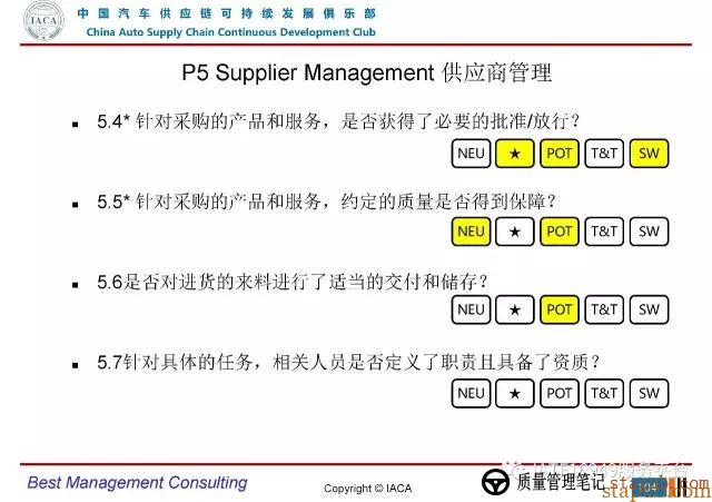 VDA6.3-2016审核员培训教材(完整版) VDA6.3-2016审核员培训教材(完整版)