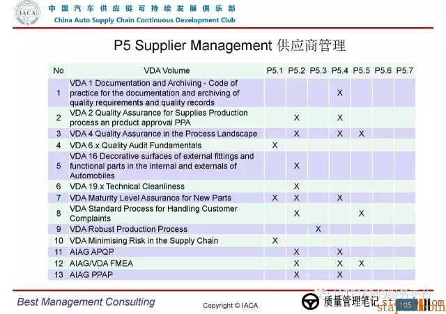 VDA6.3-2016审核员培训教材(完整版) VDA6.3-2016审核员培训教材(完整版)