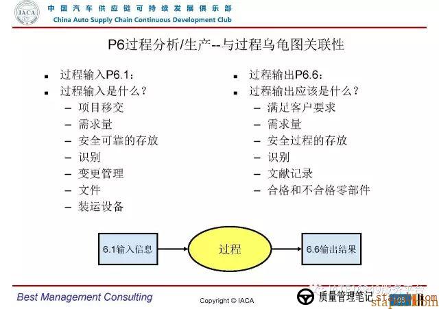 VDA6.3-2016审核员培训教材(完整版) VDA6.3-2016审核员培训教材(完整版)