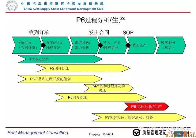 VDA6.3-2016审核员培训教材(完整版) VDA6.3-2016审核员培训教材(完整版)