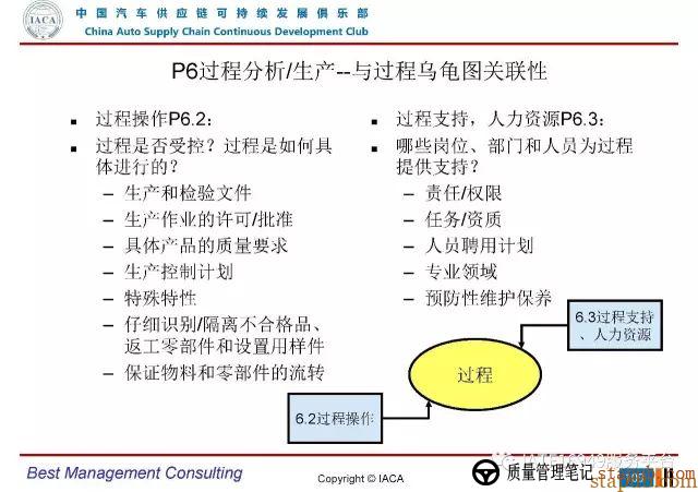 VDA6.3-2016审核员培训教材(完整版) VDA6.3-2016审核员培训教材(完整版)