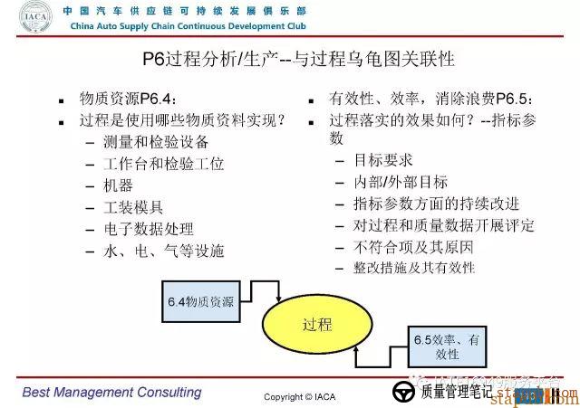 VDA6.3-2016审核员培训教材(完整版) VDA6.3-2016审核员培训教材(完整版)