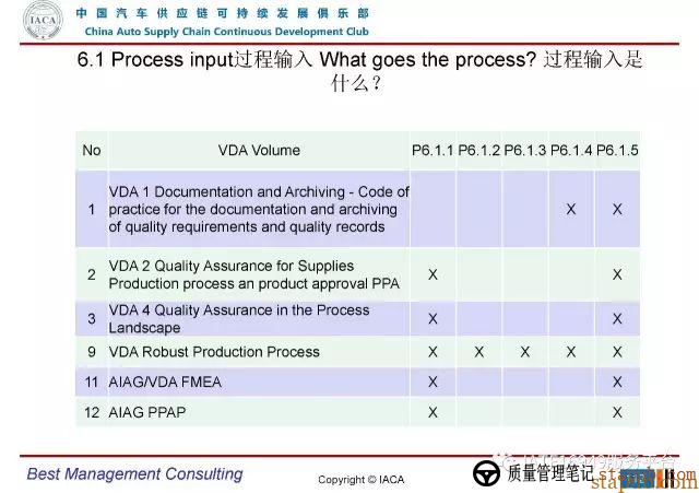 VDA6.3-2016审核员培训教材(完整版) VDA6.3-2016审核员培训教材(完整版)