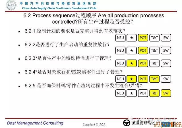 VDA6.3-2016审核员培训教材(完整版) VDA6.3-2016审核员培训教材(完整版)