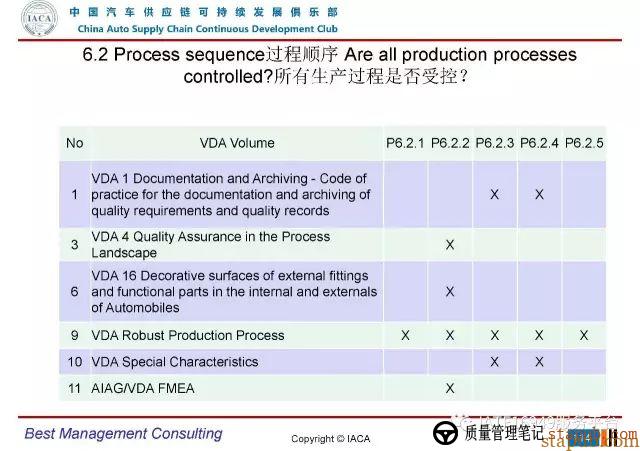 VDA6.3-2016审核员培训教材(完整版) VDA6.3-2016审核员培训教材(完整版)