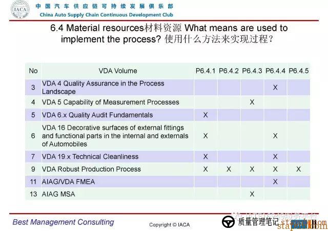 VDA6.3-2016审核员培训教材(完整版) VDA6.3-2016审核员培训教材(完整版)