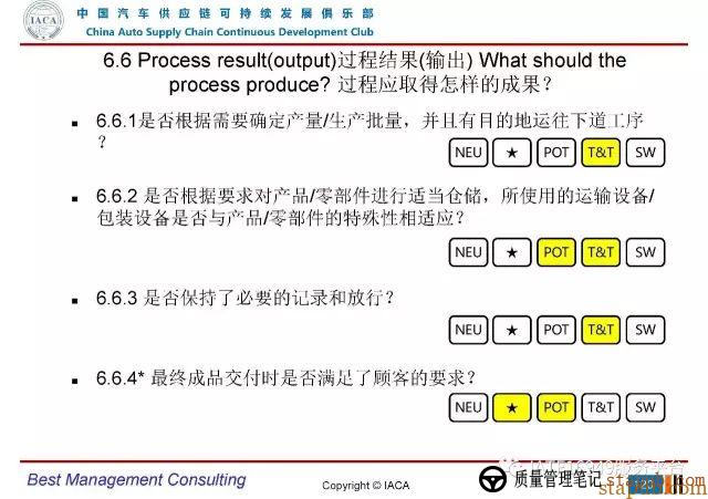 VDA6.3-2016审核员培训教材(完整版) VDA6.3-2016审核员培训教材(完整版)