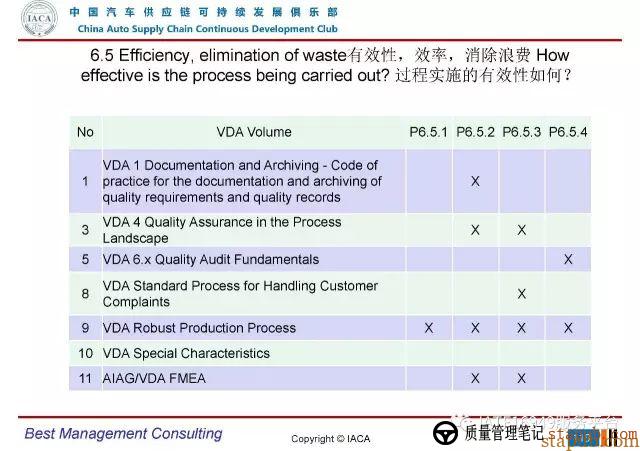 VDA6.3-2016审核员培训教材(完整版) VDA6.3-2016审核员培训教材(完整版)