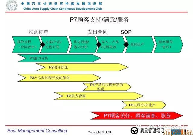 VDA6.3-2016审核员培训教材(完整版) VDA6.3-2016审核员培训教材(完整版)