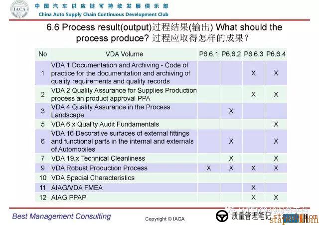 VDA6.3-2016审核员培训教材(完整版) VDA6.3-2016审核员培训教材(完整版)