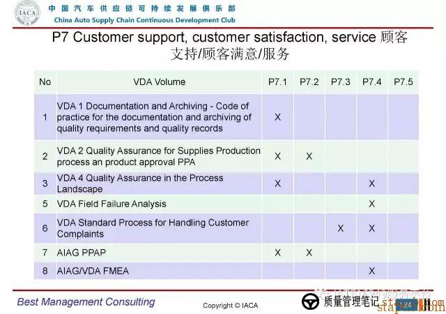 VDA6.3-2016审核员培训教材(完整版) VDA6.3-2016审核员培训教材(完整版)