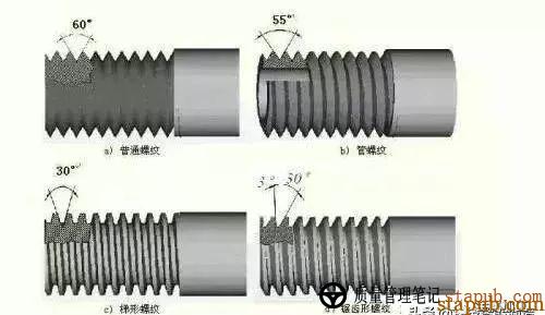 粗牙与细牙螺纹,如何选择 粗牙与细牙螺纹,如何选择