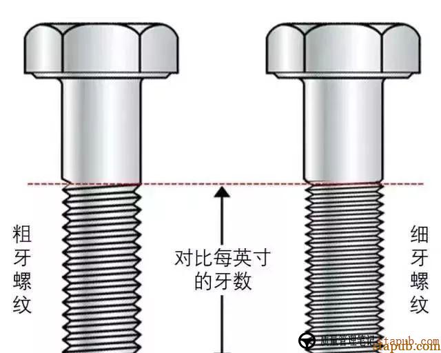 粗牙与细牙螺纹,如何选择 粗牙与细牙螺纹,如何选择