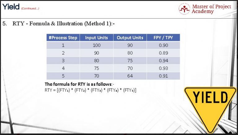 FPY与RTY的含义与区别，为什么RTY比FPY更适合 - 汽车质量管理笔记