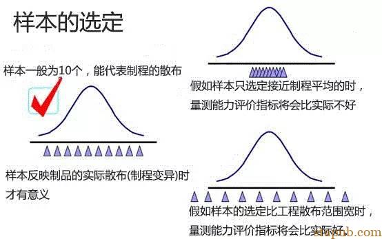 GR&R>30%,供应商竟然这样欺骗SQE GR&R>30%,供应商竟然这样欺骗SQE