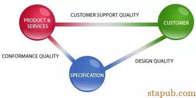 来说说SQE经常做的过程审核有哪几种 来说说SQE经常做的过程审核有哪几种