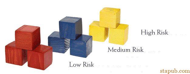 来说说SQE经常做的过程审核有哪几种 来说说SQE经常做的过程审核有哪几种