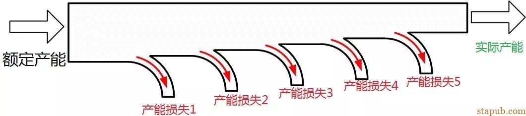 节拍生产又叫Run@rate 节拍生产又叫Run@rate