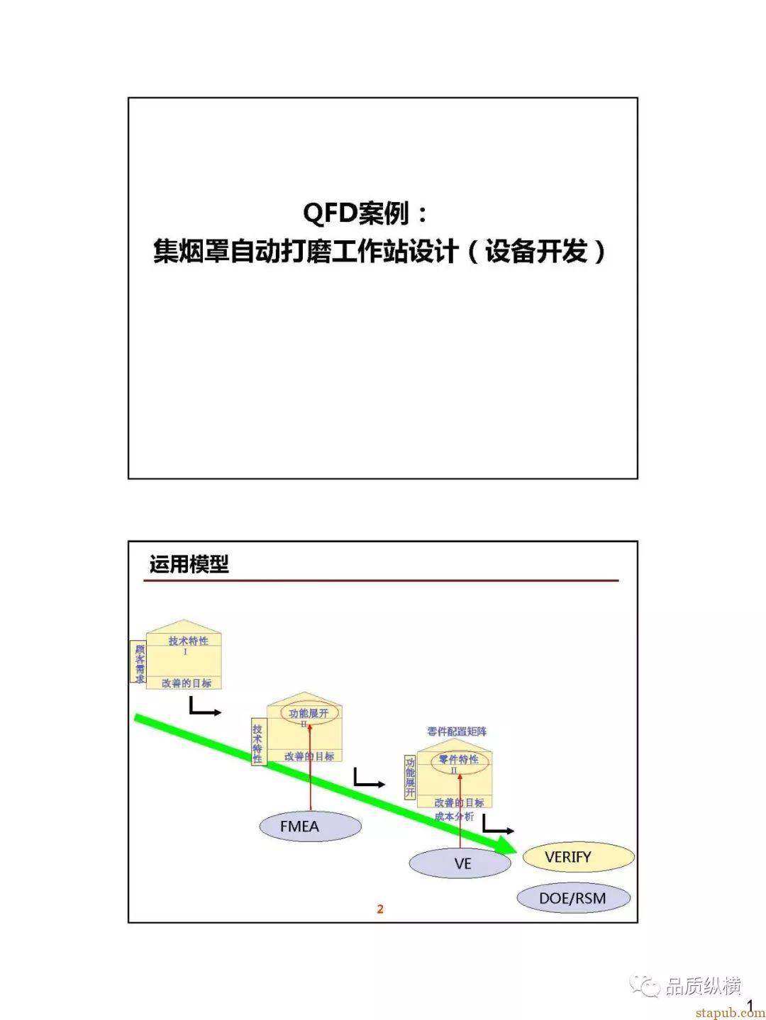 QFD--设备开发案例(PPT) QFD--设备开发案例(PPT)