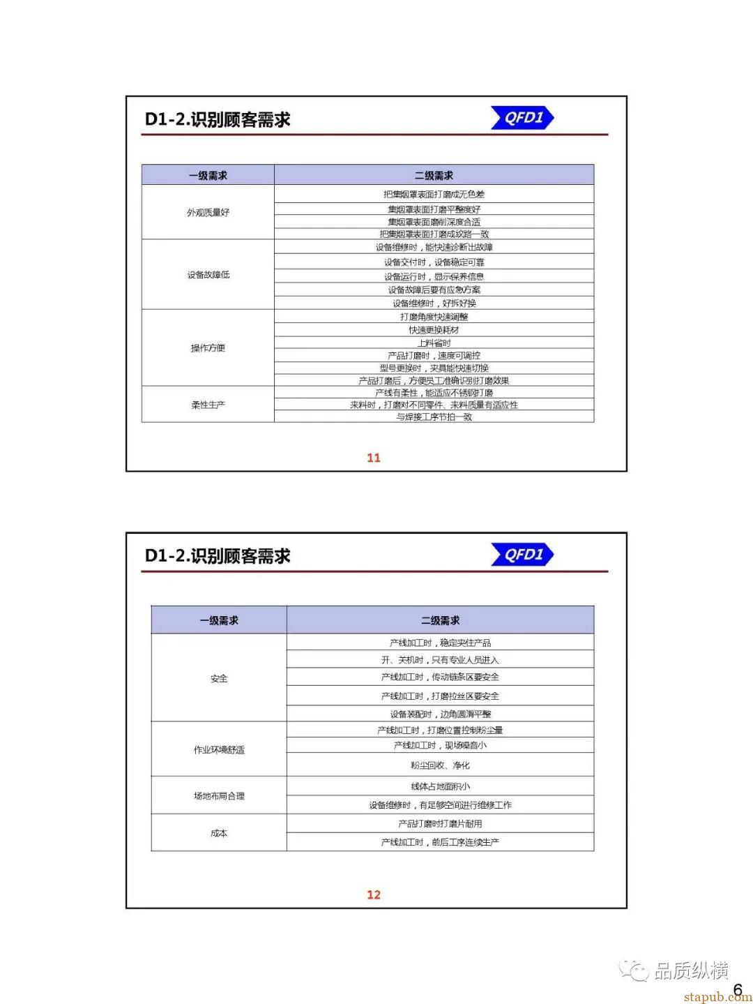QFD--设备开发案例(PPT) QFD--设备开发案例(PPT)