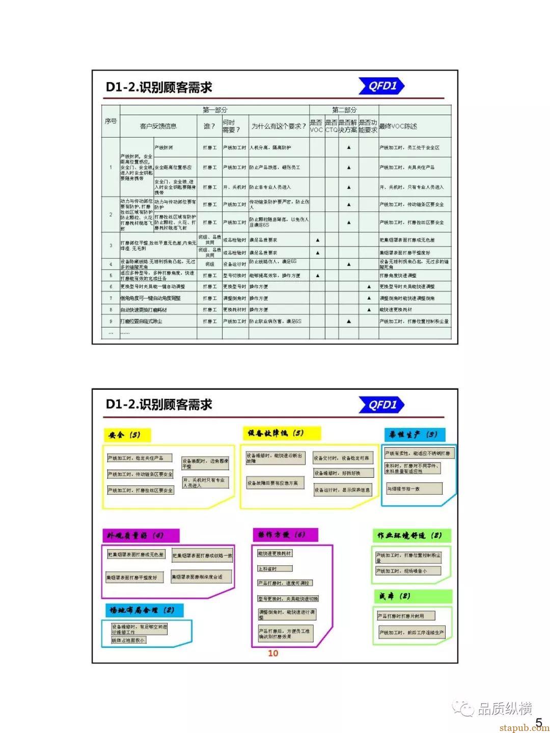 QFD--设备开发案例(PPT) QFD--设备开发案例(PPT)