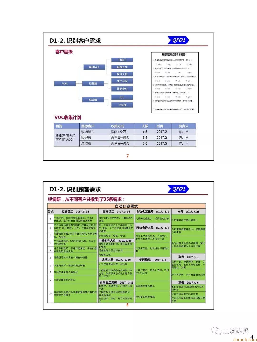 QFD--设备开发案例(PPT) QFD--设备开发案例(PPT)