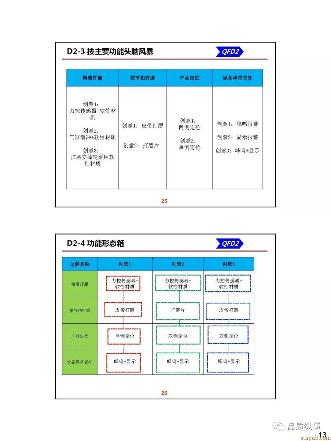 QFD--设备开发案例(PPT) QFD--设备开发案例(PPT)