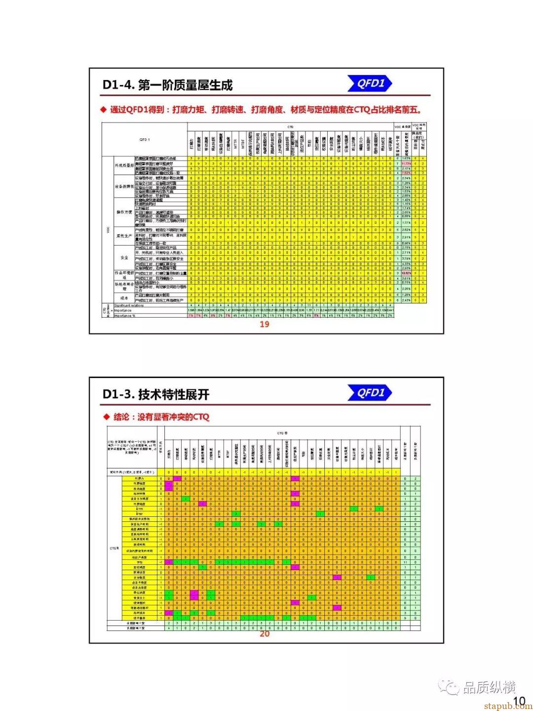 QFD--设备开发案例(PPT) QFD--设备开发案例(PPT)
