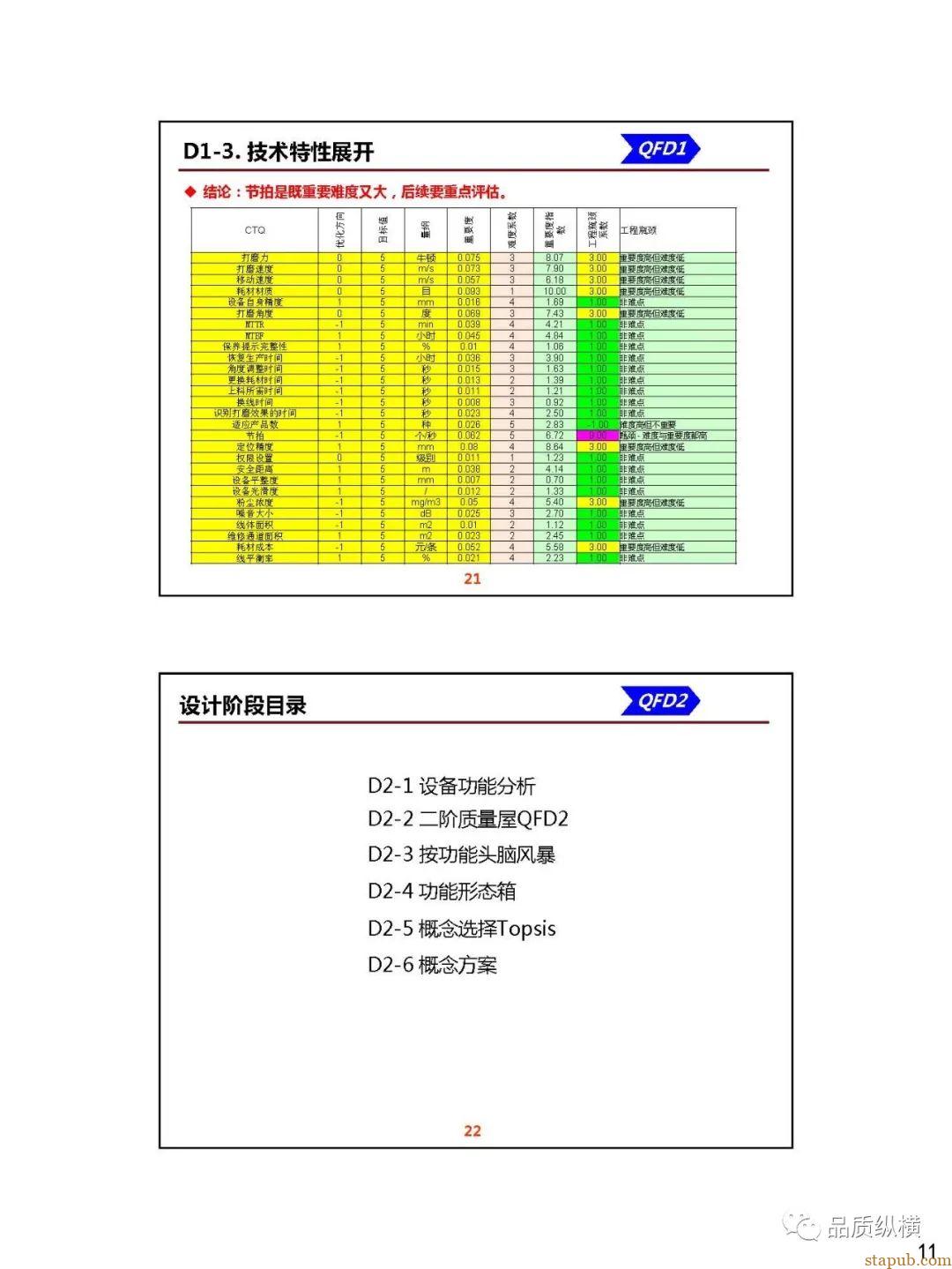 QFD--设备开发案例(PPT) QFD--设备开发案例(PPT)