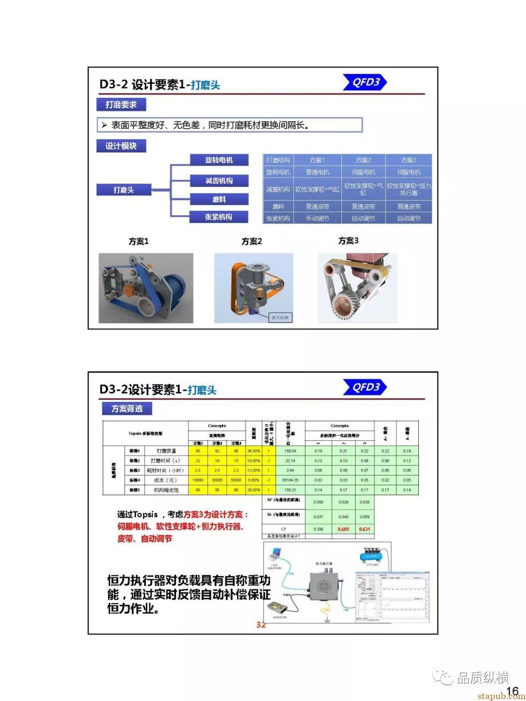 QFD--设备开发案例(PPT) QFD--设备开发案例(PPT)