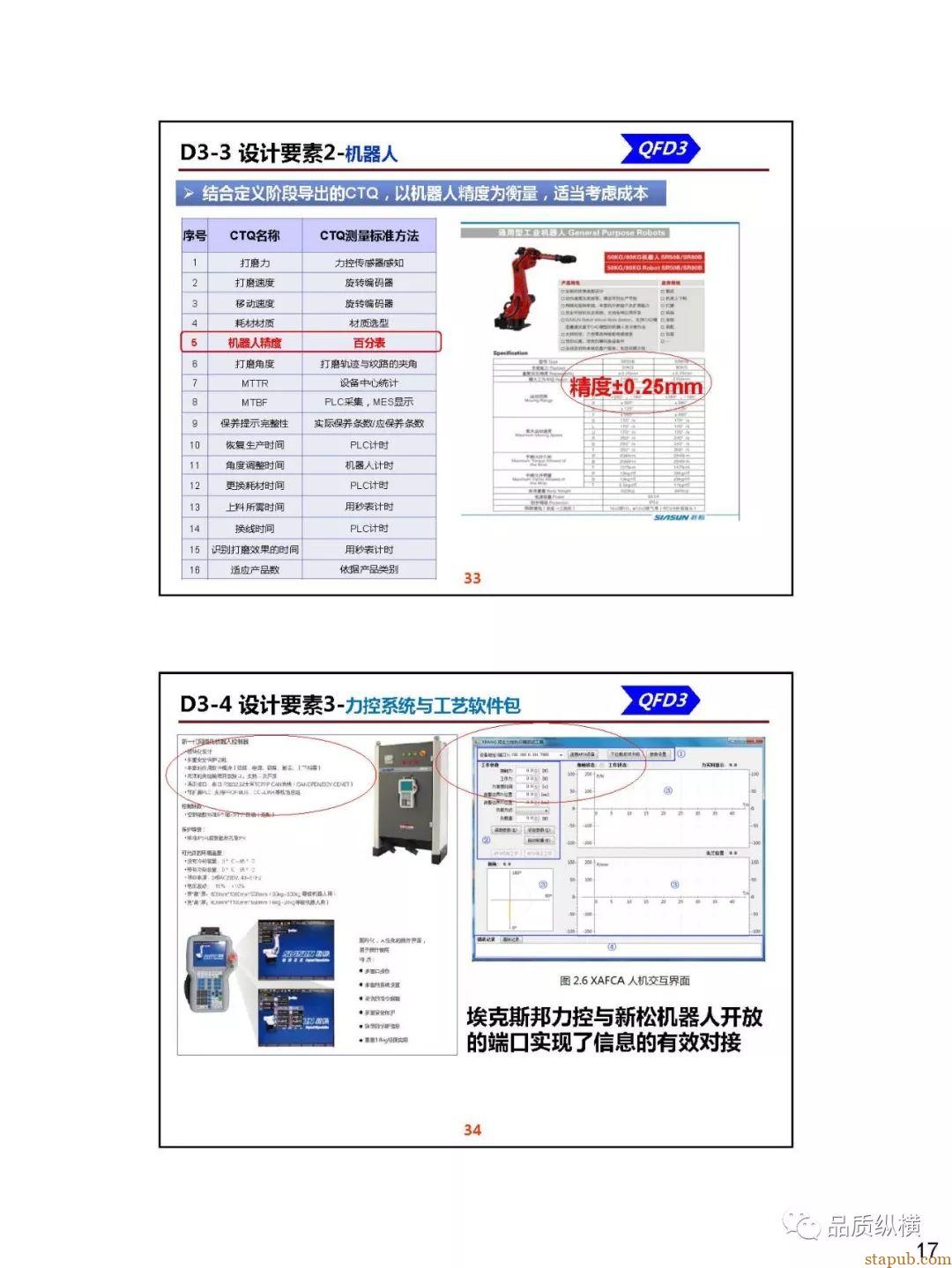QFD--设备开发案例(PPT) QFD--设备开发案例(PPT)