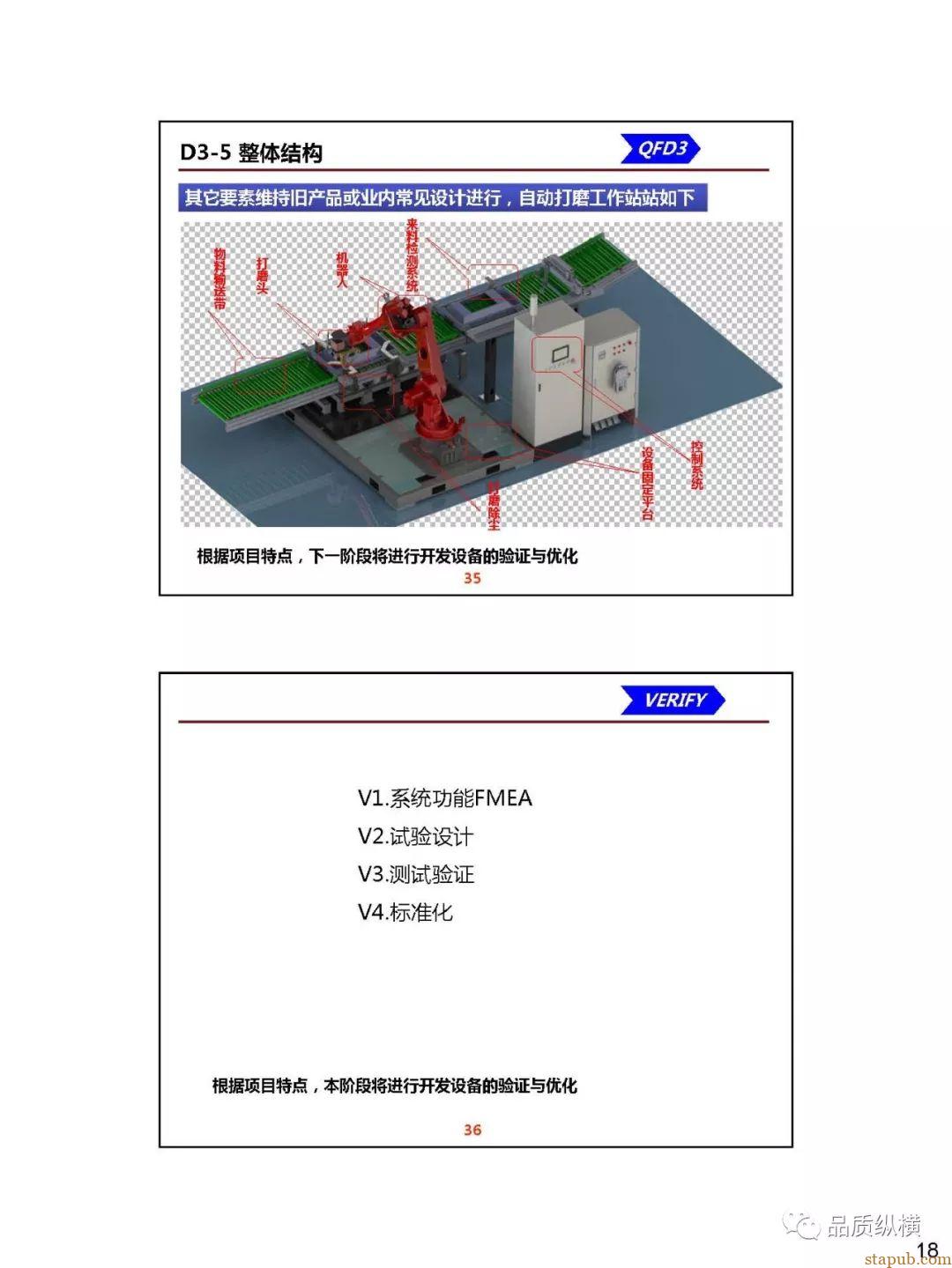 QFD--设备开发案例(PPT) QFD--设备开发案例(PPT)