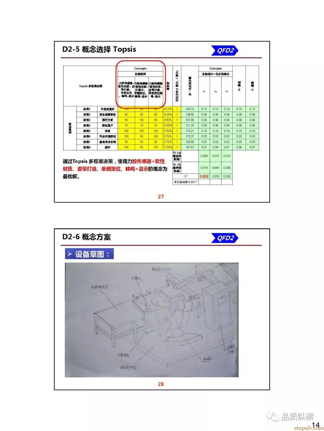 QFD--设备开发案例(PPT) QFD--设备开发案例(PPT)