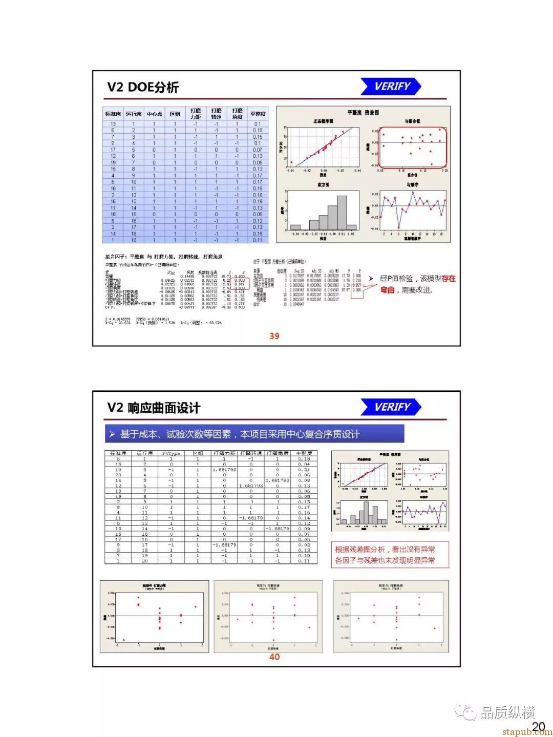 QFD--设备开发案例(PPT) QFD--设备开发案例(PPT)